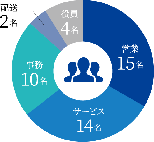 年間12回（2025年実績）